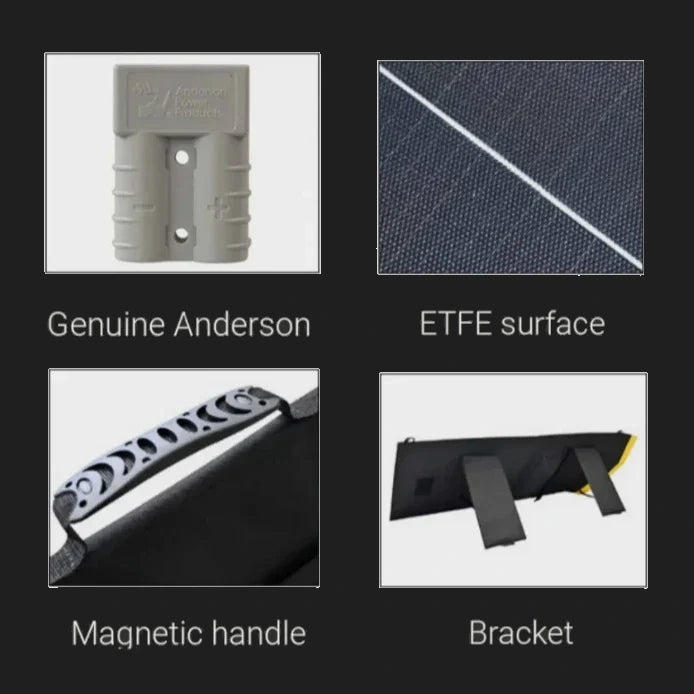 Four detail panels for the folding solar blanket: a genuine Anderson Power Products connector, the ETFE cell surface, the magnetic carry handle, and the folded blanket showing the support bracket legs
