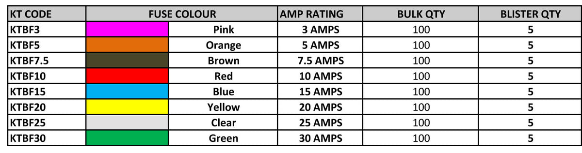 Series of Standard Auto Plug-In Fuses