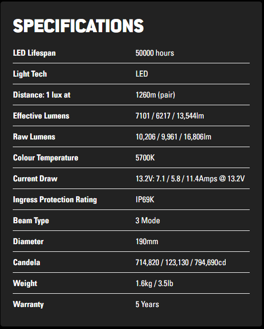 Lightforce BEAST 190 3-MODE LED DRIVING LIGHT Single