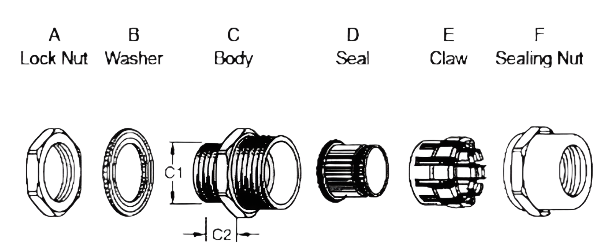 Nylon Cable Glands IP68 - various sizes