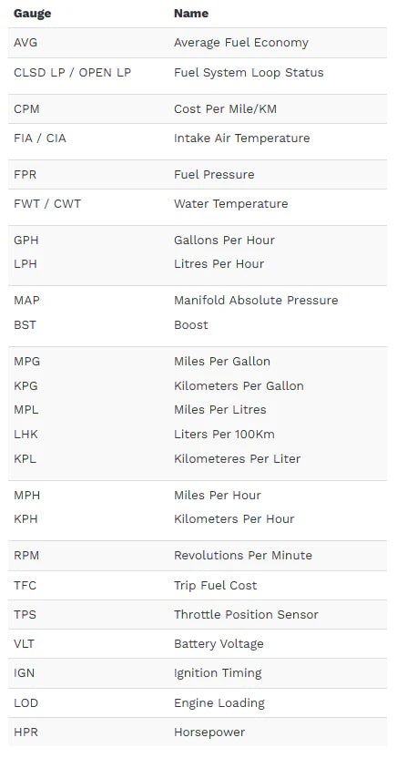 ScanGauge II Performance Monitor
