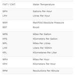 ScanGauge III Vehicle Monitor