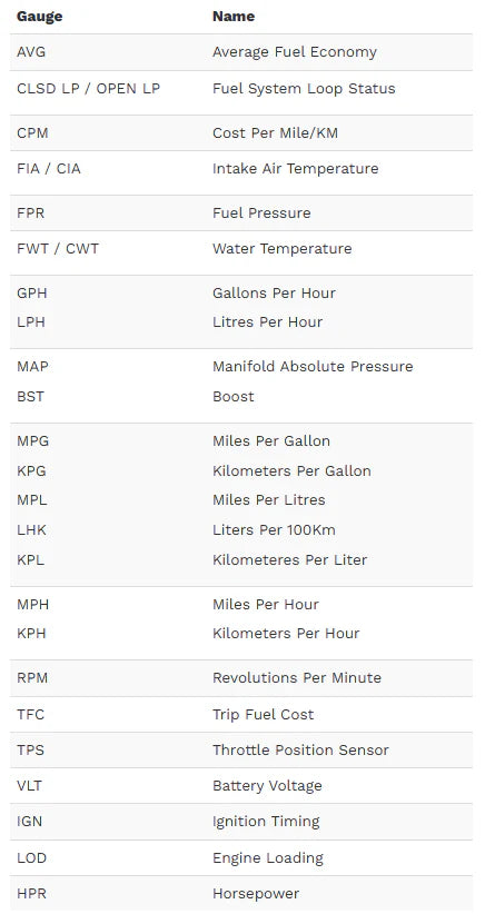ScanGauge III Vehicle Monitor