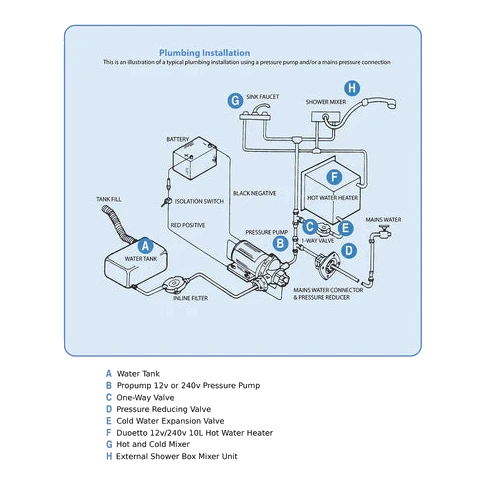 Plumbing installation diagram lettered A to H: A water tank, B Propump 12v or 240v pressure pump, C one-way valve, D pressure reducing valve, E cold water expansion valve, F Duoetto 12v/240v 10L hot water heater, G hot and cold mixer, H external shower box mixer unit, with the battery, isolation switch and inline filter also drawn in