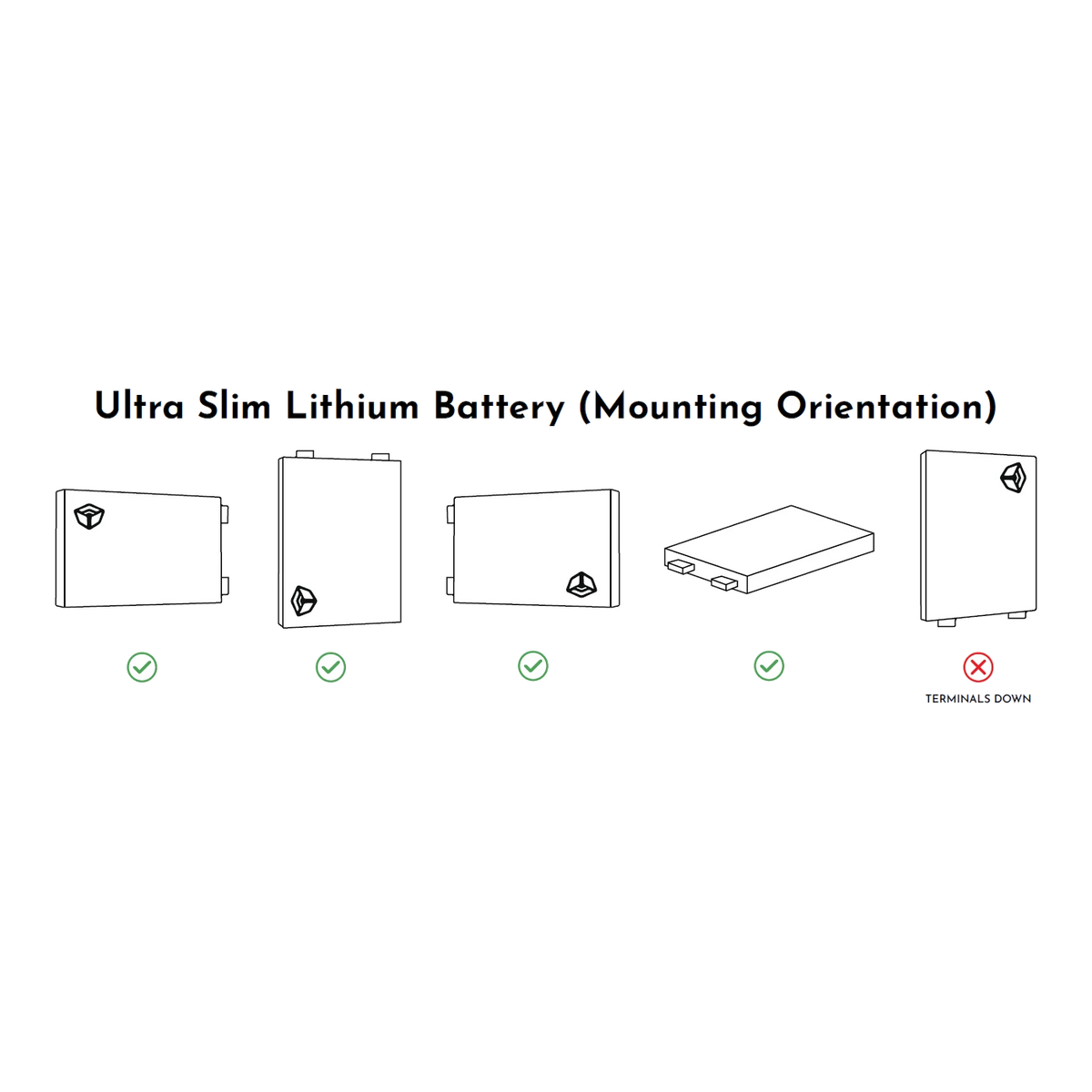 Diagram showing correct and incorrect mounting orientations for Custom lithium ultra slim batteries.