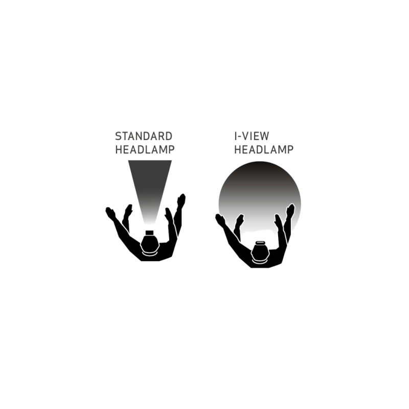 Hella I-View Rechargeable LED Head Lamp with Sensor