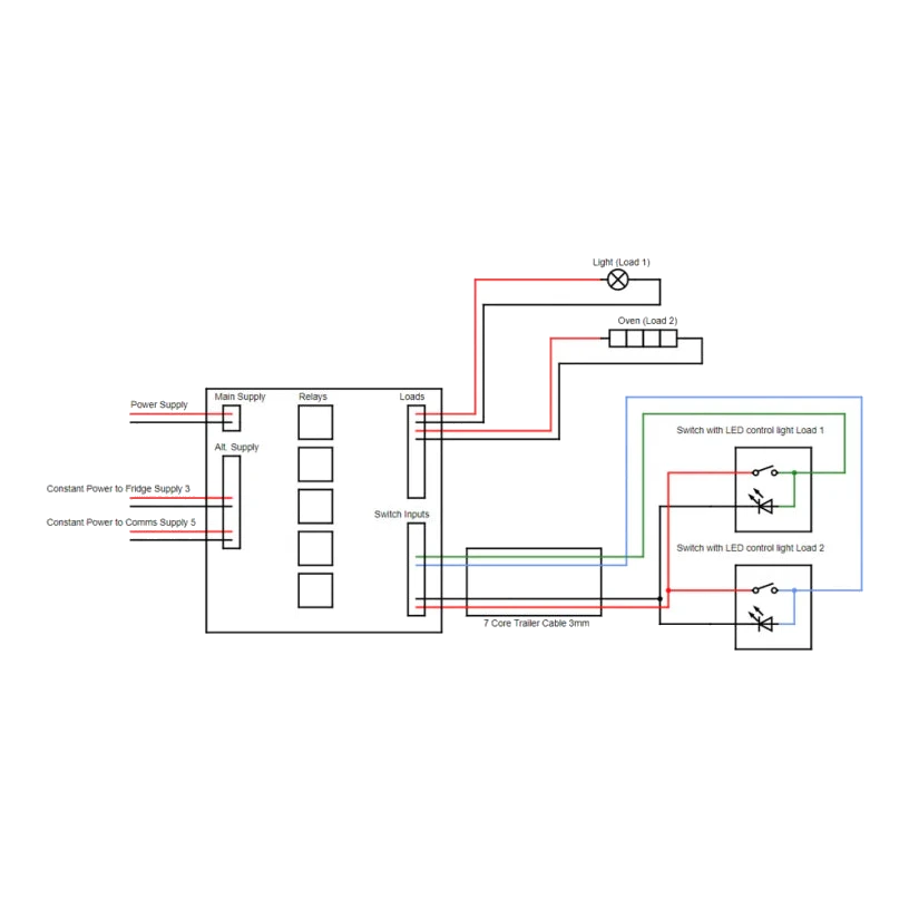EGON Relay-Hub wiring diagram showing main supply, fuses, relays and dash switch connections