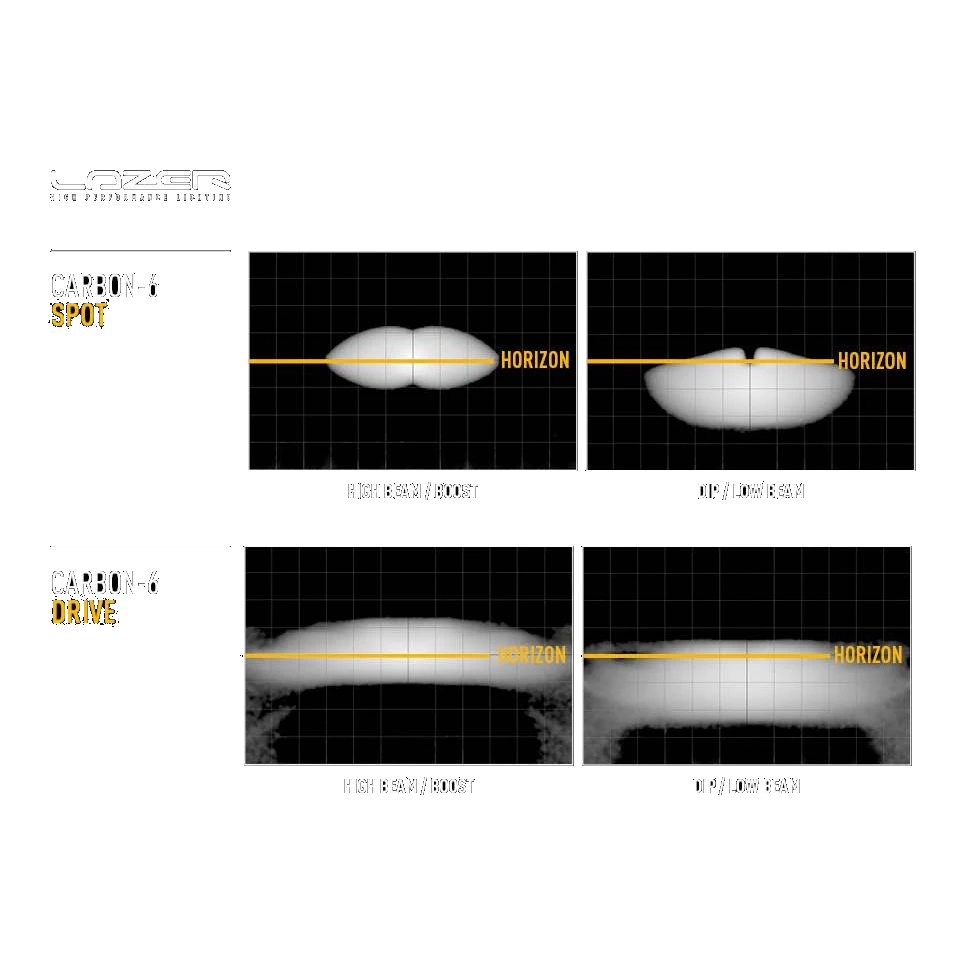 Light beam patterns of a lazer Carbon-6 headlights on a black background