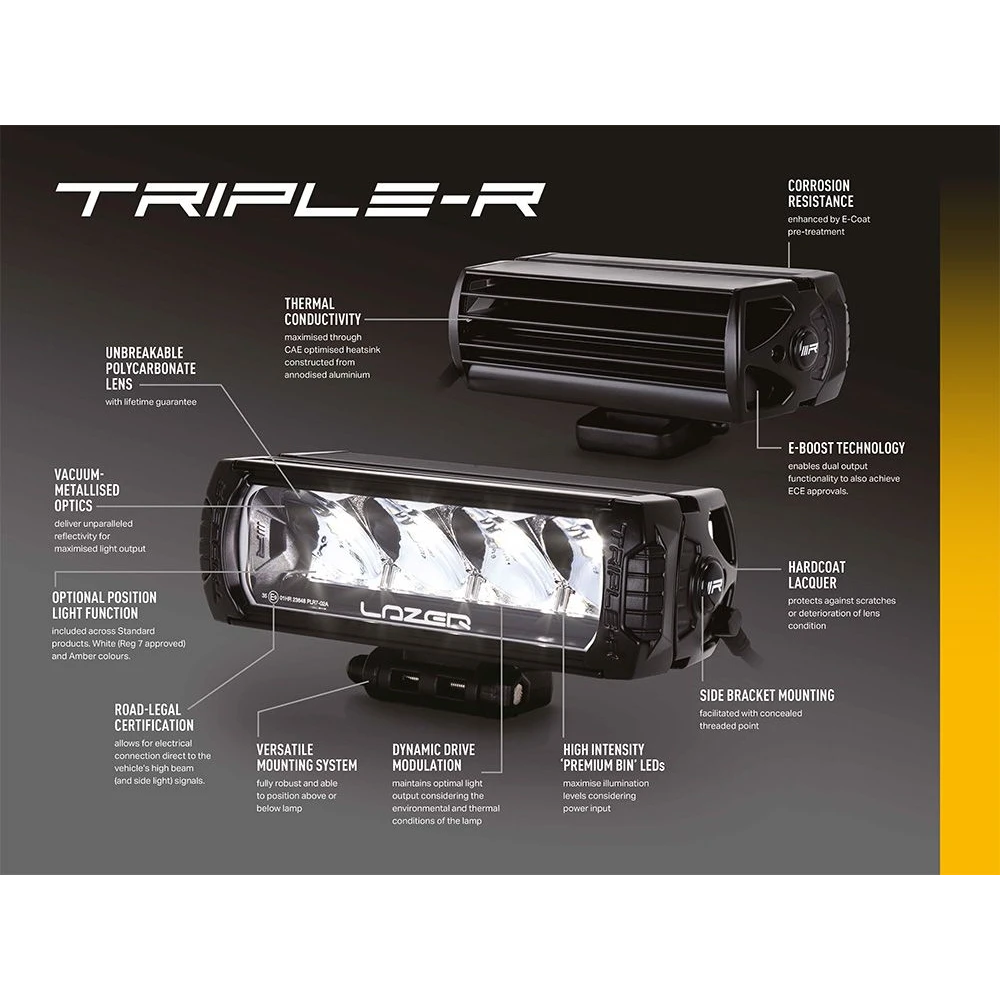 Annotated diagram of the Lazer Triple-R lamp, with callouts for the unbreakable polycarbonate lens, vacuum-metallised optics, anodised aluminium heatsink, e-Coat corrosion pre-treatment, hardcoat lacquer, e-Boost dual output, high intensity premium bin LEDs, dynamic drive modulation, side bracket mounting, optional position light and road-legal high beam certification