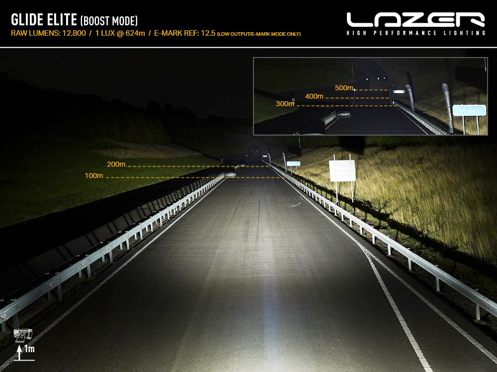 Night road photograph taken with a Glide Elite in boost mode, 12,800 raw lumens, 1 lux at 624m. Distance markers show light past 200m in the main frame and past 500m in the inset