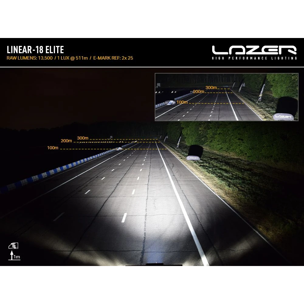Night road photograph taken with a Linear-18 Elite, 13,500 raw lumens, 1 lux at 511m, e-mark reference 2x25. Distance markers overlaid on the carriageway show light past 300m, noticeably brighter across the same scene than the standard Linear-18