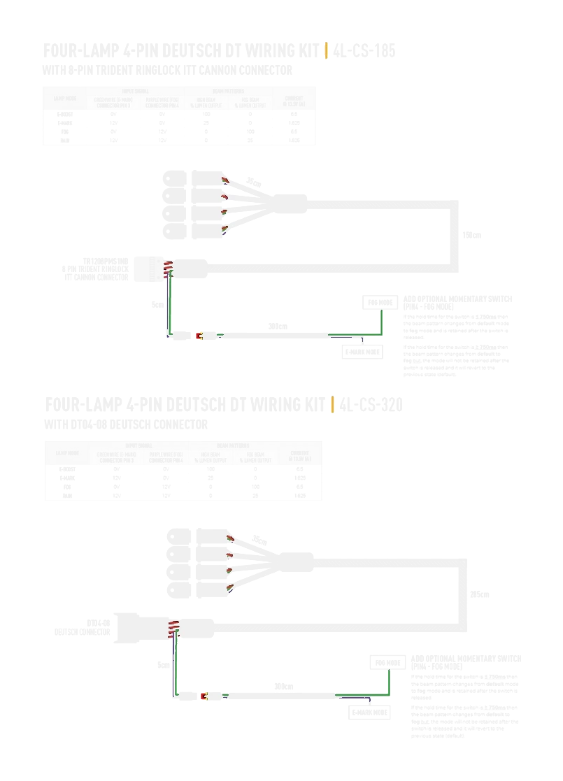 Wiring kit diagram with Deutsch connectors
