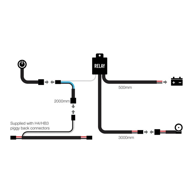 Wiring diagram for the Roadvision harness: an illuminated switch on a 2000mm lead into the relay, a 500mm feed to the battery, a 3000mm run out to the lamp, and a branch noted as supplied with H4 and HB3 piggy-back connectors