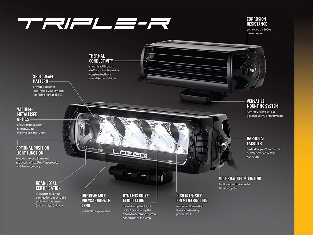 Annotated diagram of the Lazer Triple-R with a spot beam pattern, callouts covering the spot optics for long-range throw, vacuum-metallised reflectors, anodised aluminium heatsink, e-Coat corrosion pre-treatment, hardcoat lacquer, high intensity premium bin LEDs, dynamic drive modulation, versatile mounting and road-legal high beam certification