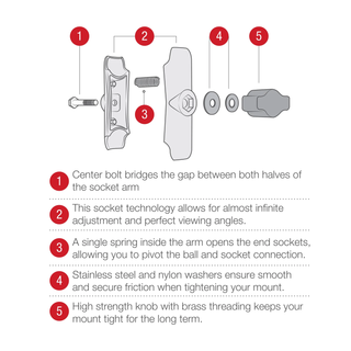 RAM® Double Socket Arm - B Size Medium | Phone Holders | PERTH PRO AUTO ELECTRIC PARTS