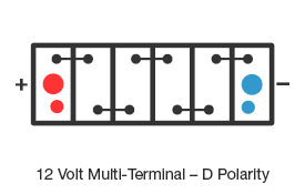 Polarity diagram of a six-cell 12 volt battery seen from above with a second pair of smaller posts, positive at the left and negative at the right, labelled 12 Volt Multi-Terminal – D Polarity
