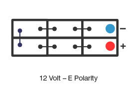 Polarity diagram of a 12 volt battery with terminals along one long side, negative at the top right and positive below it, labelled 12 Volt – E Polarity