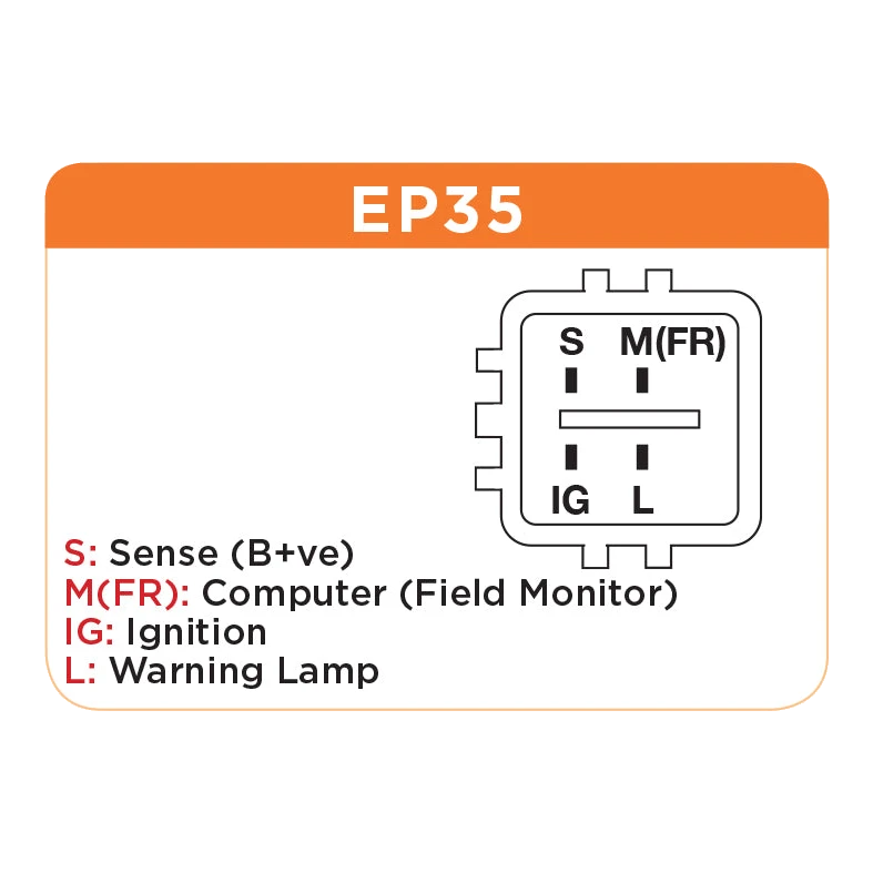 Pin-out diagram for the EP35 alternator plug: S is sense from battery positive, M(FR) is the field monitor to the computer, IG is ignition and L is the warning lamp – Jaylec Black Series 12V 240A Alternator – Toyota LandCruiser 76/79/200 V8