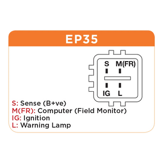 Pin-out diagram for the EP35 alternator plug: S is sense from battery positive, M(FR) is the field monitor to the computer, IG is ignition and L is the warning lamp – Jaylec Black Series 12V 240A Alternator – Toyota LandCruiser 76/79/200 V8