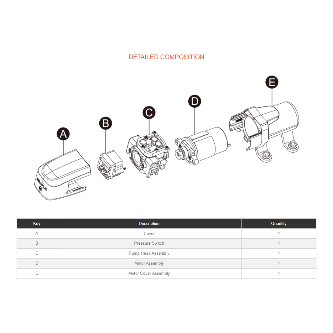 Exploded diagram of the Seaflo pump naming its five assemblies: A the cover, B the pressure switch, C the pump head assembly, D the motor assembly and E the motor cover assembly, each listed once in the parts table below – 12v SeaFlo 23A 4.3LPM 40PSI