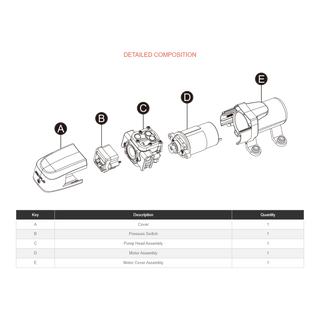 Exploded diagram of the Seaflo pump naming its five assemblies: A the cover, B the pressure switch, C the pump head assembly, D the motor assembly and E the motor cover assembly, each listed once in the parts table below – 12v SeaFlo 23A 4.3LPM 40PSI