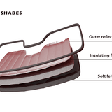 Diagram of SnapShades product layers with labels on a white background