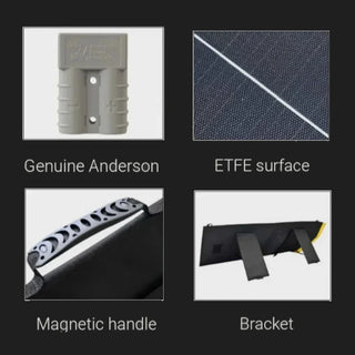 Four detail panels for the folding solar blanket: a genuine Anderson Power Products connector, the ETFE cell surface, the magnetic carry handle, and the folded blanket showing the support bracket legs