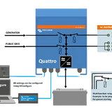 Victron Quattro 24/5000/120-100/100 230V VE.Bus