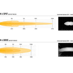 Technical diagram comparing '2x Carbon-6 Spot' and '2x Carbon-6 Drive' in boost mode with measurements and spreads.