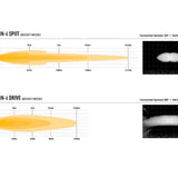Technical diagram comparing '2x Carbon-6 Spot' and '2x Carbon-6 Drive' in boost mode with measurements and spreads.