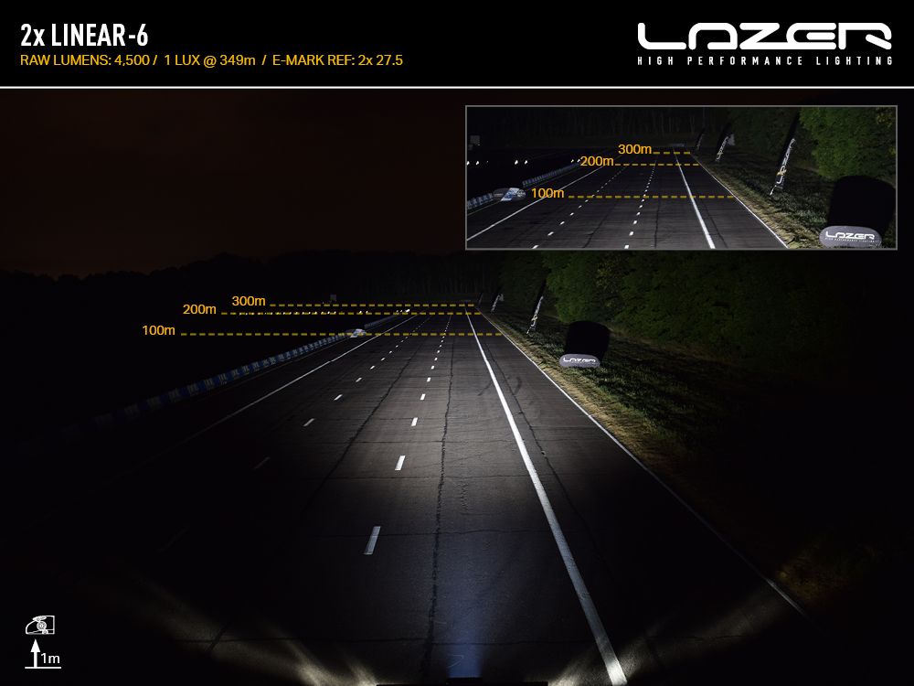 High-performance lighting system demonstration on a dark road with 'Lazer' branding.