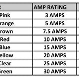 Series of Standard Auto Plug-In Fuses