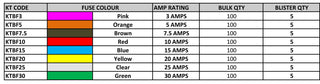 Series of Standard Auto Plug-In Fuses