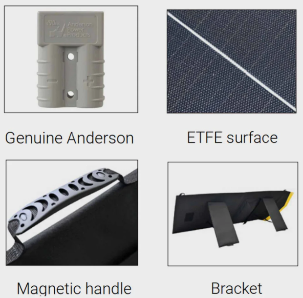 Four detail panels for the folding solar blanket: a genuine Anderson Power Products connector, the ETFE cell surface, the magnetic carry handle, and the folded blanket showing the support bracket legs
