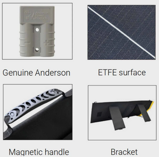 Four detail panels for the folding solar blanket: a genuine Anderson Power Products connector, the ETFE cell surface, the magnetic carry handle, and the folded blanket showing the support bracket legs