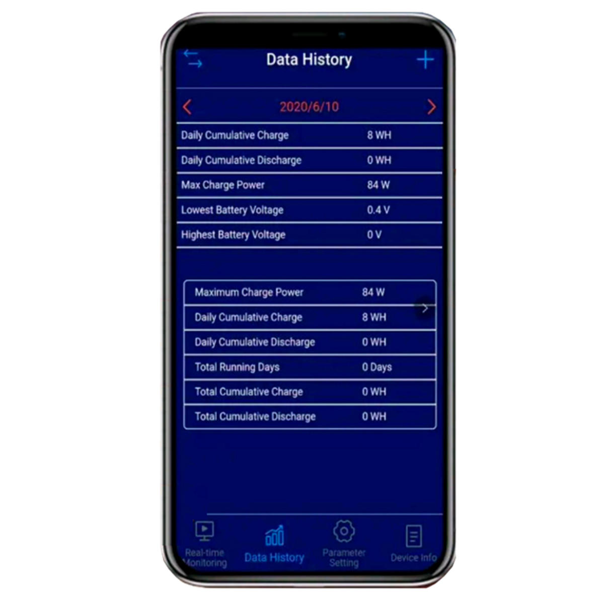 The charge controller app on a phone showing the Data History screen, with daily cumulative charge, daily cumulative discharge, maximum charge power, and lowest and highest battery voltage listed for the selected date, and tabs across the bottom for real-time monitoring, data history, parameter setting and device info