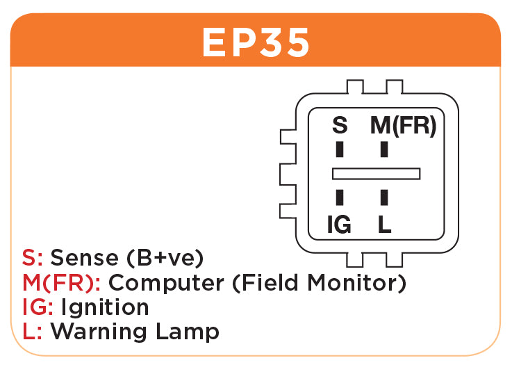 Pin-out diagram for the EP35 alternator plug: S is sense from battery positive, M(FR) is the field monitor to the computer, IG is ignition and L is the warning lamp