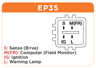Pin-out diagram for the EP35 alternator plug: S is sense from battery positive, M(FR) is the field monitor to the computer, IG is ignition and L is the warning lamp