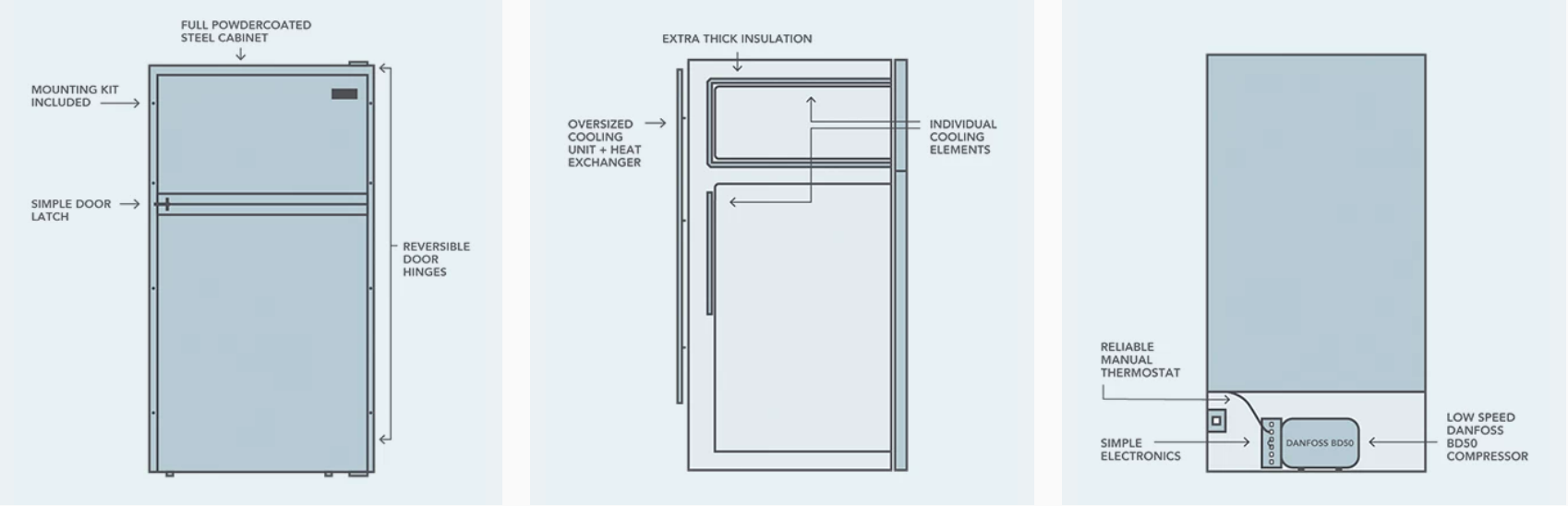 Bushman 225L Caravan Fridge
