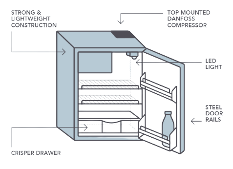 Cutaway diagram of a Bushman DC-X series upright fridge labelling the top mounted Danfoss compressor, LED light, steel door rails, crisper drawer and lightweight construction