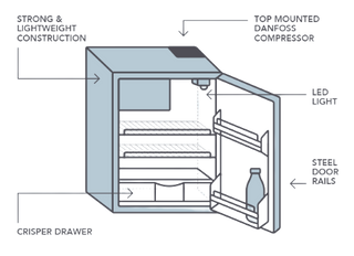 Cutaway diagram of a Bushman DC-X series upright fridge labelling the top mounted Danfoss compressor, LED light, steel door rails, crisper drawer and lightweight construction