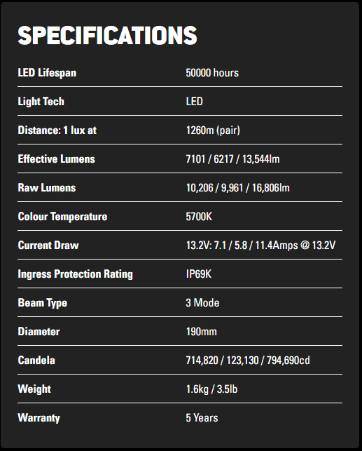 Lightforce BEAST 190 3-MODE LED DRIVING LIGHT Single