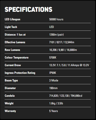 Lightforce BEAST 190 3-MODE LED DRIVING LIGHT Single