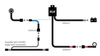 Wiring diagram for the Roadvision harness: an illuminated switch on a 2000mm lead into the relay, a 500mm feed to the battery, a 3000mm run out to the lamp, and a branch noted as supplied with H4 and HB3 piggy-back connectors