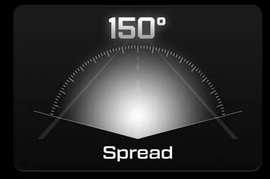 Performance badge showing a light source under a graduated arc, captioned 150 degrees Spread