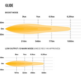 Lazerlamps Glide