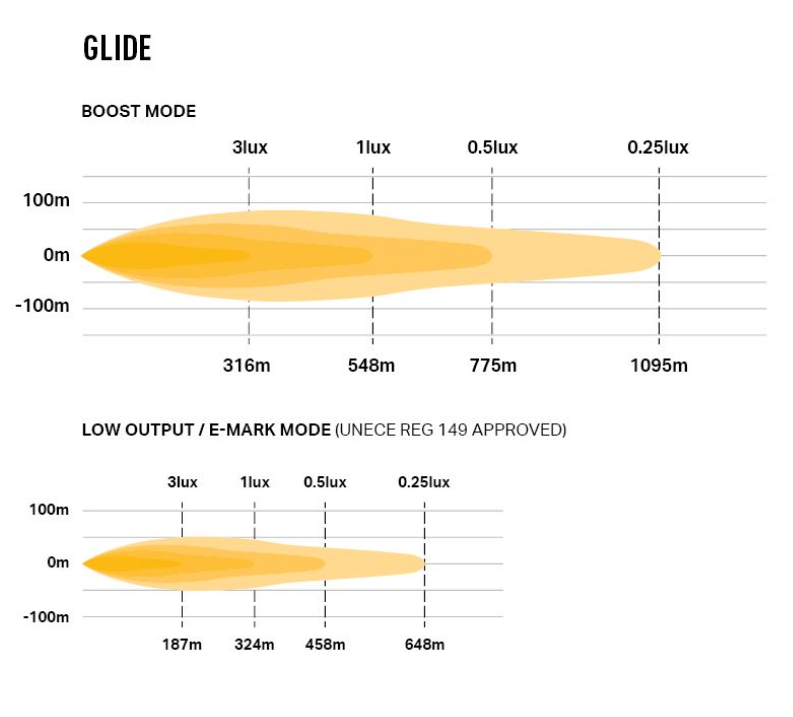 Lazerlamps Glide