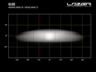 Lazerlamps Glide