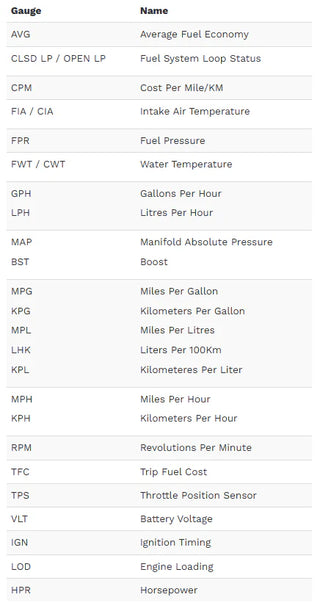 ScanGauge II Performance Monitor