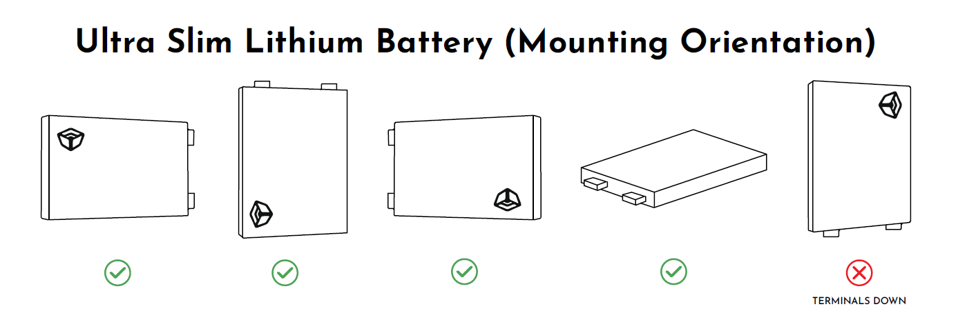 Diagram showing correct and incorrect mounting orientations for Custom lithium ultra slim batteries.